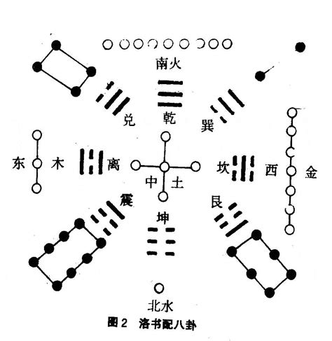 河图洛书五行